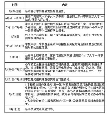 重磅| 泉州市直小學/幼兒園招生意見出臺，最新劃片范圍公布！東海總部住宅學區落定，助力泉州人才發展