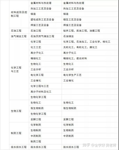 2020年適合報(bào)考二級建造師的人群及信息系統(tǒng)運(yùn)行維護(hù)服務(wù)專業(yè)報(bào)考指南
