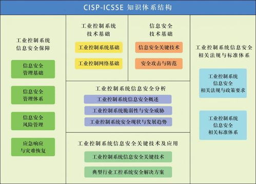 谷安學院推出國家注冊工業(yè)控制系統(tǒng)安全工程師CISP-ICSSE課程，深化信息系統(tǒng)運維服務(wù)能力建設(shè)