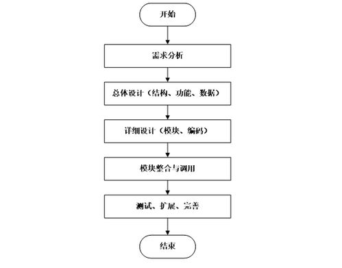 基于Spring Boot的出租車(chē)服務(wù)管理信息系統(tǒng)設(shè)計(jì)與實(shí)現(xiàn)