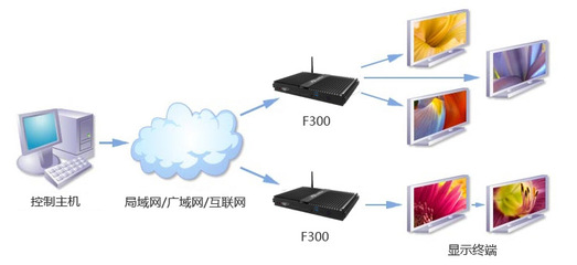 強(qiáng)悍環(huán)境適應(yīng)力，全靜音杰拓F300行業(yè)電腦 信息系統(tǒng)運(yùn)行維護(hù)服務(wù)的智能之選